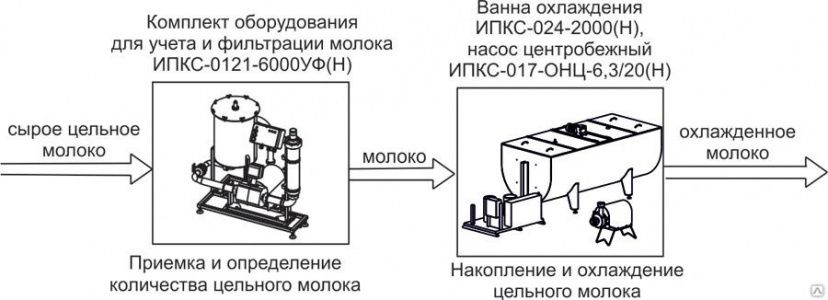 Комплект оборудования Эльф 4М ИПКС-0804 арт.НТ00639796 для приготовления рассолов и маринадов 
